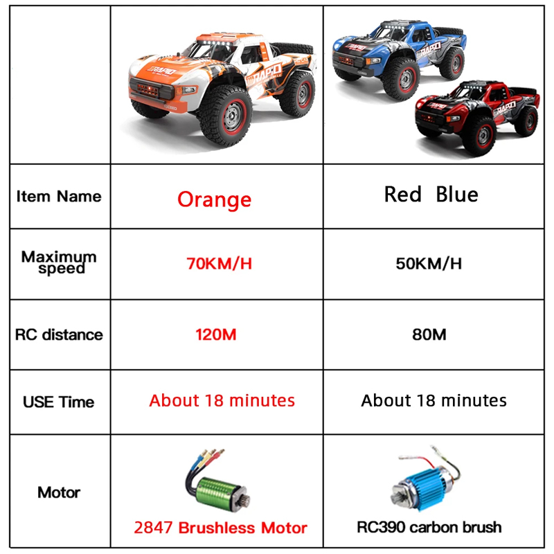 JJRC Q130 1:14 70 KM/H or 50KM - đánh giá và giá Drone Or Rc Car