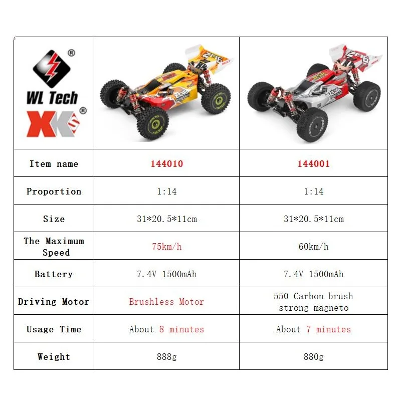 WLtoys 144001 144010 4WD RC Ca - đánh giá và giá Drone Or Rc Car